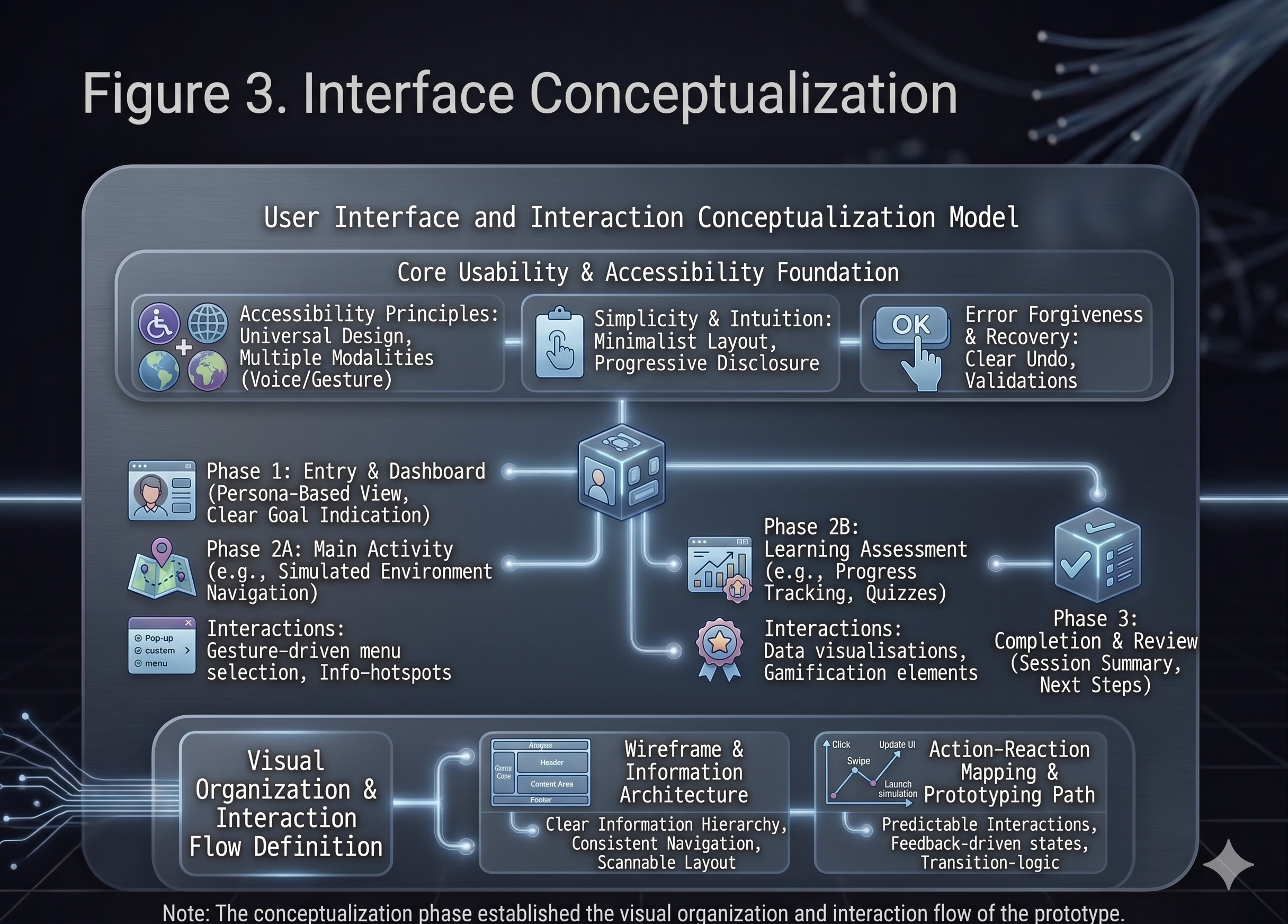 Phase 3 - Interface Conceptualization
